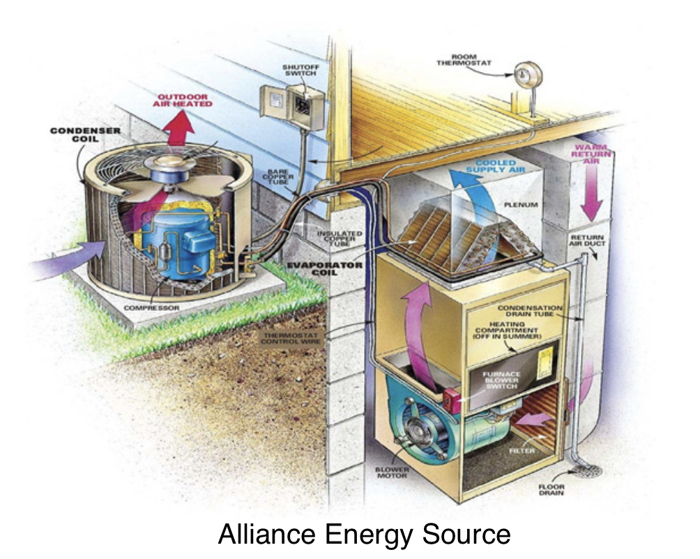 Air Conditioner Repair