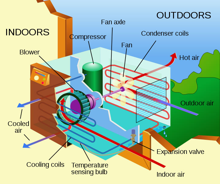 main-components-of-an-air-conditioner-alliancehvac