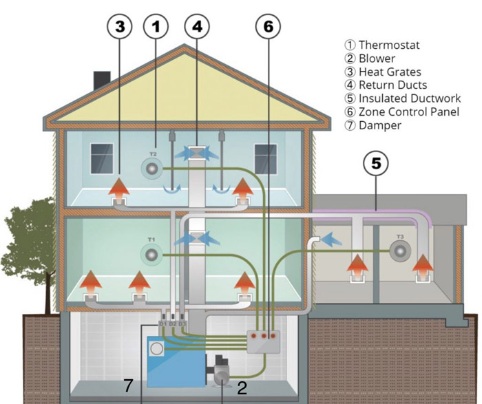 what to do before furnace installation